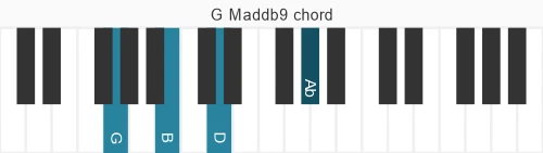 Piano voicing of chord G Maddb9